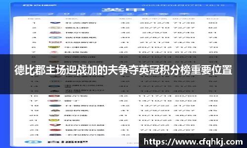 德比郡主场迎战加的夫争夺英冠积分榜重要位置